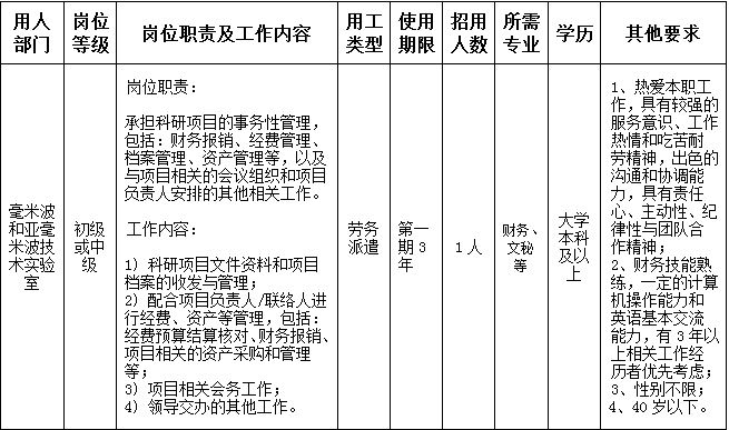 2024年中國科學院紫金山天文臺招用科研助理崗位人員啟事(第3期)