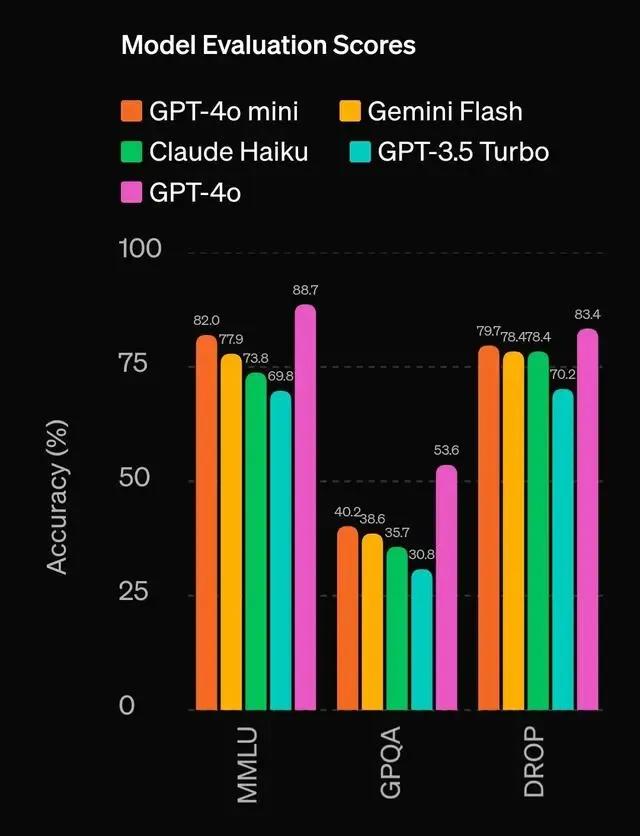 谷歌:750億狂砸AI 瘋起來超Meta