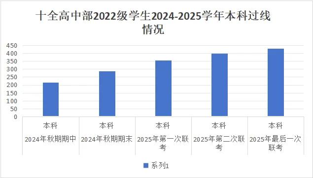 南陽市第十完全學校高中部2025年招生簡章