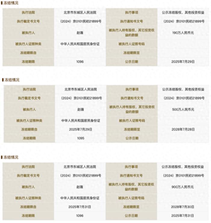 趙薇所持1590萬元的股權再被凍結(jié)