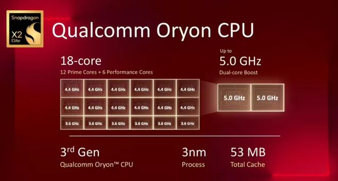 高通發布驍龍 X2 Elite 系列計算平臺,驍龍 PC 生態又進一步