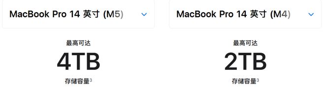 蘋果M5「夜襲」高通英特爾!AI算力狂飆400%,Pro三劍客火速上新