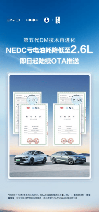 比亞迪第五代DM技術(shù)虧電油耗低至2.6L,正式開啟OTA推送