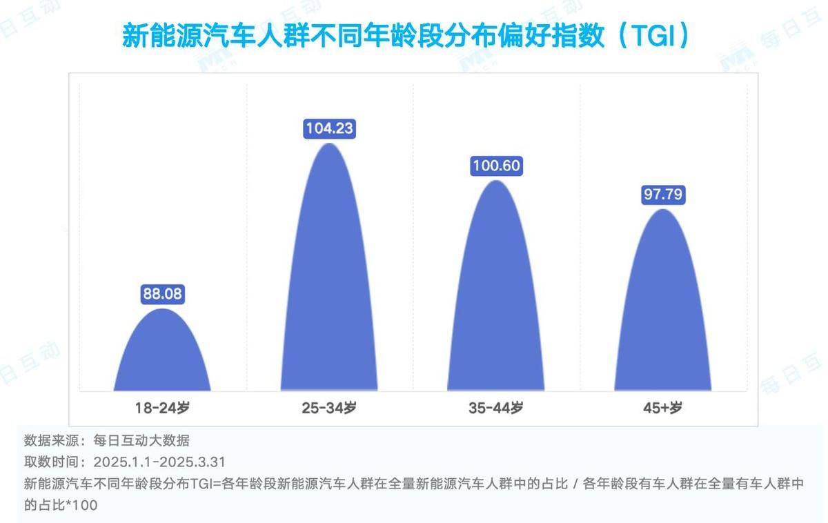 汽車行業革新揭秘:新能源車型續航挑戰與市場前景分析