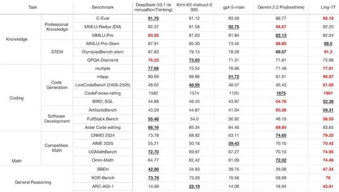 吳恩達(dá)關(guān)注的Ling-1T背后,螞蟻 Ling 2.0 報(bào)告萬億模型開源配方