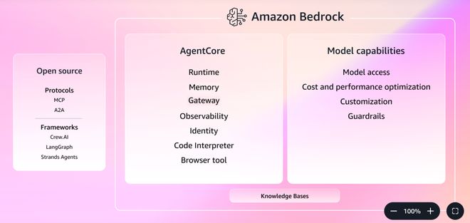 OpenAI啟動新實驗,46萬學生參與