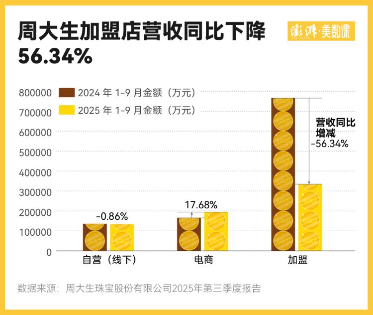 金價飆升,三四線城市的金店卻撐不住了?真相讓人驚掉下巴!